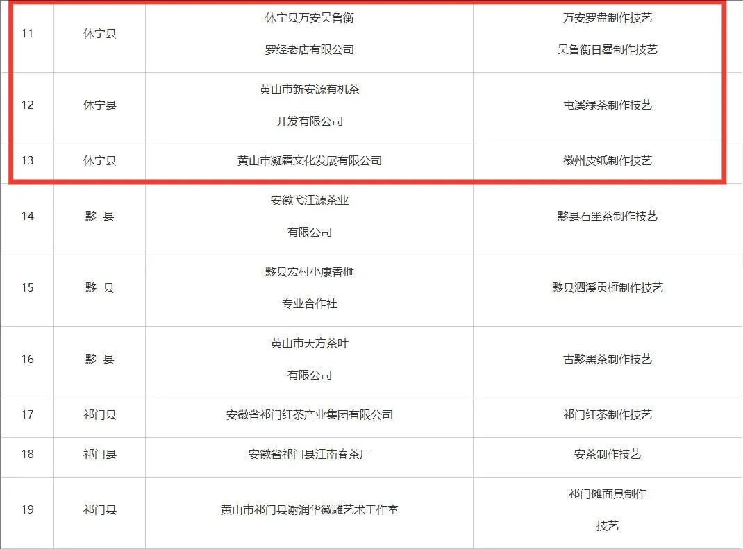 市級(jí)非遺工坊建議名單公示，休寧3家入榜！